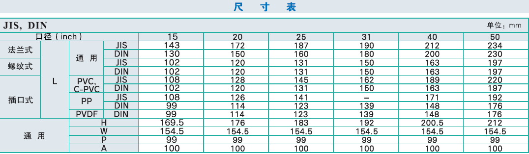 21型球閥尺寸表