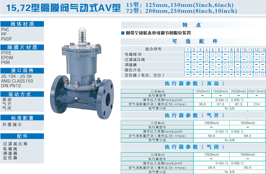 15、72型隔膜閥特點(diǎn)